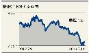 tzzb20132811