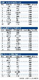 tzzb20132203