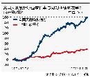 tzzb20132204