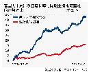 tzzb20132204