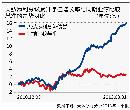 tzzb20132205