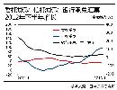 tzzb20132211