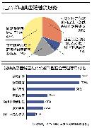 tzzb20132212