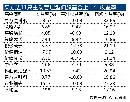 tzzb20132902