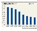 tzzb20132904