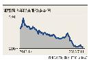 tzzb20132916