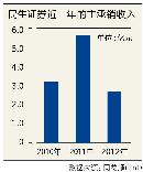 tzzb20133002