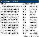 tzzb20133003
