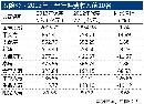tzzb20133005
