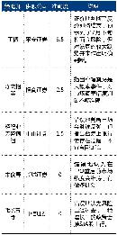 tzzb20133007