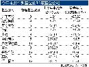 tzzb20133010