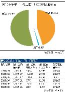 tzzb20133014
