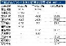 tzzb20133302