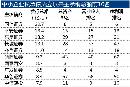 tzzb20133306