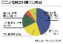 tzzb20134101