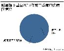 tzzb20134105