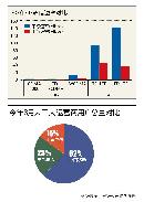 tzzb20134107
