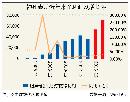 tzzb20134215