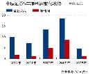 tzzb20134502