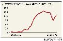 tzzb20134613