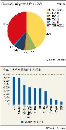 tzzb20135110