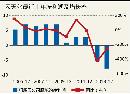 tzzb20140109
