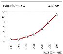 tzzb20140704