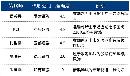 tzzb20140706