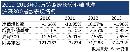 tzzb20140707