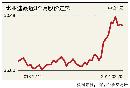 tzzb20140712