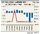 tzzb20140713