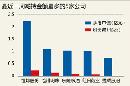 tzzb20140808
