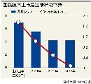 tzzb20140903