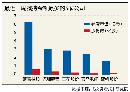 tzzb20140910