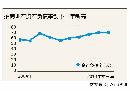 tzzb20141013