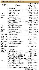 tzzb20141407