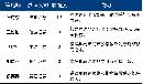 tzzb20141413