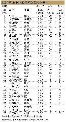 tzzb20141422