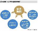 tzzb20141502