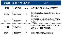 tzzb20141506
