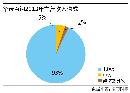 tzzb20141511