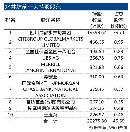 tzzb20141609