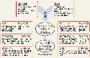 tzzb20141801