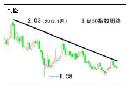tzzb20141805