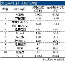 tzzb20142625