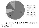xwsj201309115