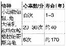 bjzn20140136