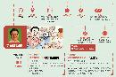 yiwl20140106