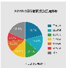 yiwl20140405