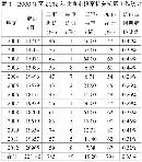 zjcg20130515